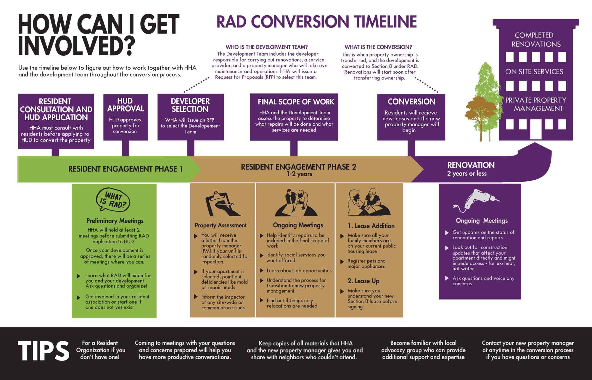 RAD Conversion Timeline